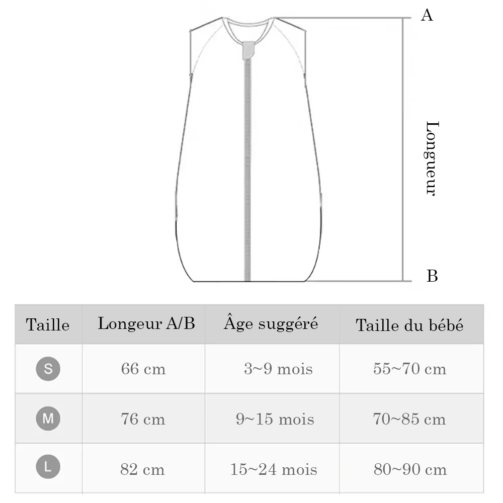 Gigoteuse Thermorégulée