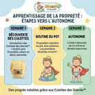 Les Culottes des Grands™